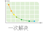 室内空气治理